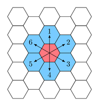 hexagon-directions.png